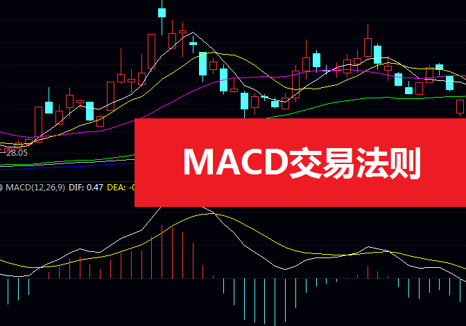 MACD交易法则全解:从多空判断到背离实战,打造高胜率交易系统