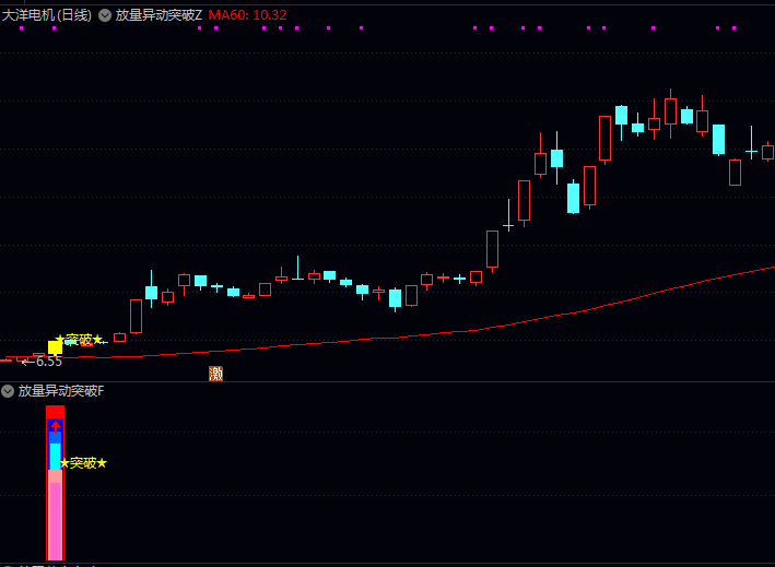 通达信【集合共振突破】主图+副图+选股指标公式 多因子共振量化交易策略 七重过滤条件把握关键突破机会