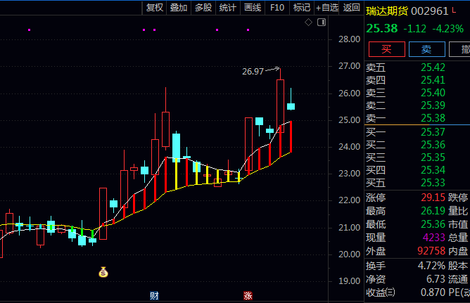 通达信【波段买进卖出】主图指标公式 基于六日线与十八日线的波段操作指南