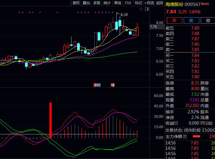 通达信【庄家控盘见底】副图指标公式 多因子融合与动态均线过滤 有效提升了底部判断可靠性