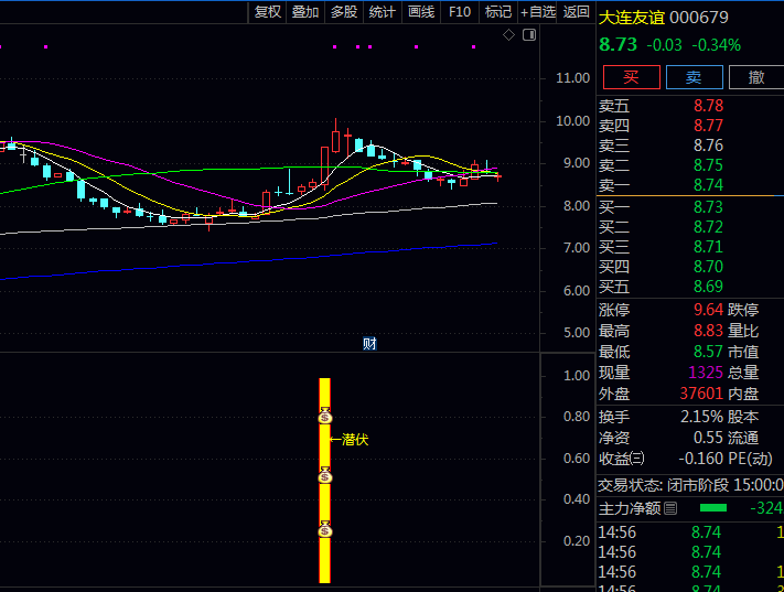 通达信【擒妖上涨潜伏】副图与选股指标公式,红色上涨信号追击强势启动,潜伏信号提前布局等待爆发