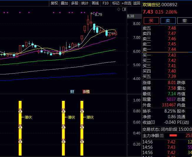 通达信【擒妖上涨潜伏】副图与选股指标公式,红色上涨信号追击强势启动,潜伏信号提前布局等待爆发