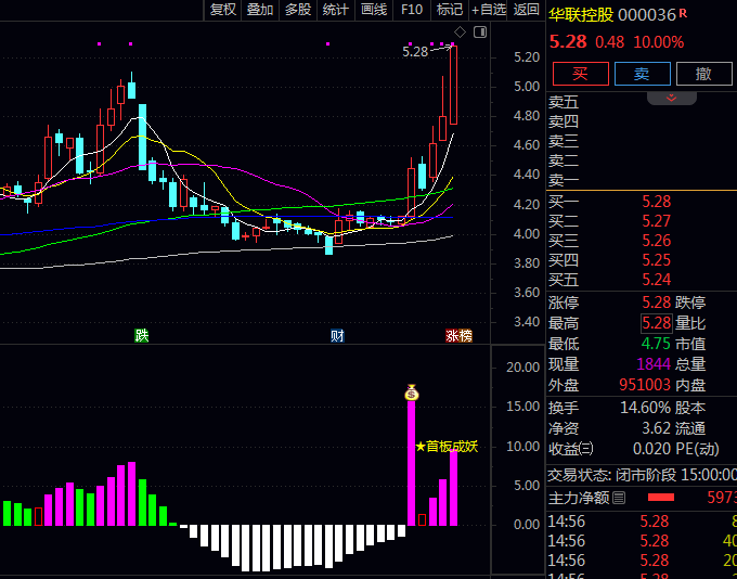 通达信【首板成妖】副图与选股指标公式,资金控盘度由负转正完成零轴突破,多空博弈后形成强力上攻