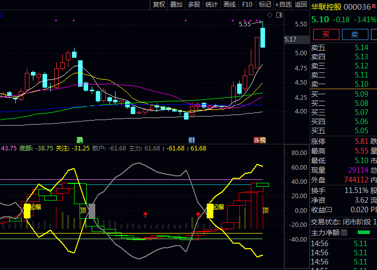通达信【主力阴跌起爆】副图指标公式,识别主力吸筹后的起爆点,同时预警阴跌风险!