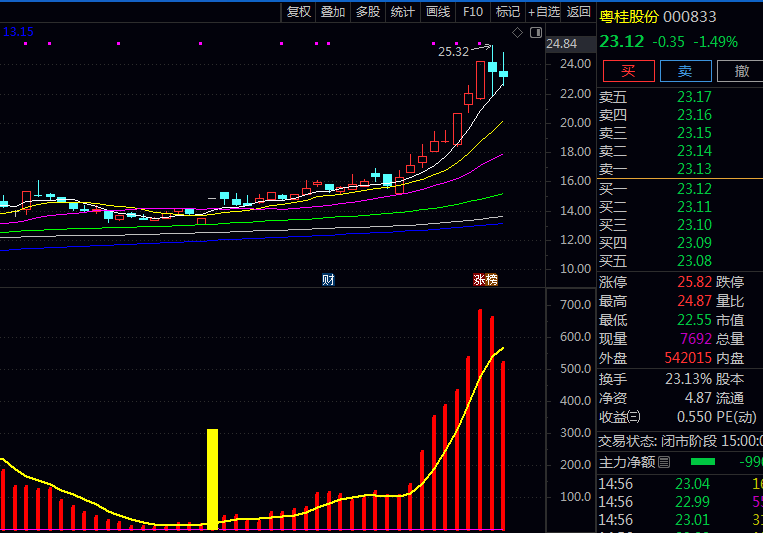 通达信【牛股资金起点】副图与选股指标公式,有效提升对牛股早期特征识别能力,特别适用于趋势性行情起涨点捕捉