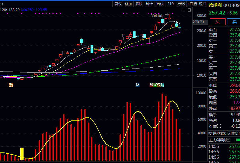 通达信【牛股资金起点】副图与选股指标公式,有效提升对牛股早期特征识别能力,特别适用于趋势性行情起涨点捕捉