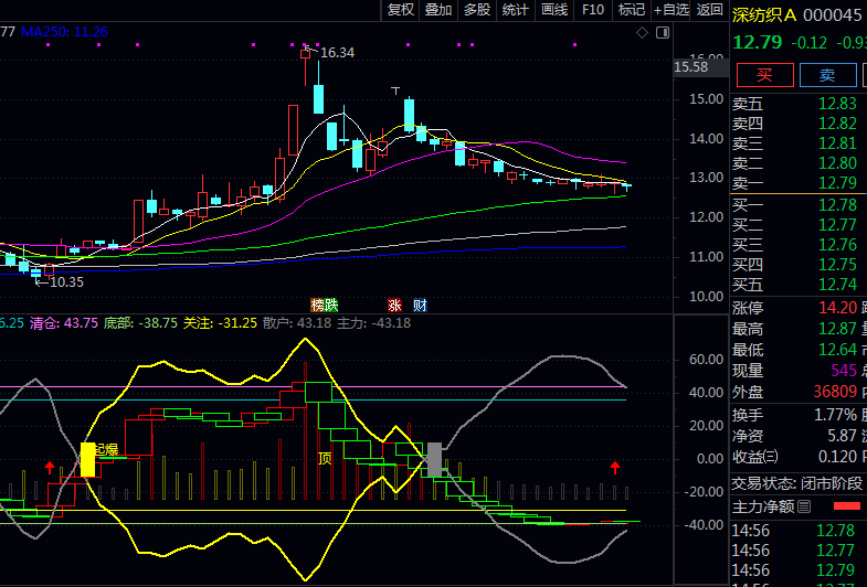 通达信【主力阴跌起爆】副图指标公式,识别主力吸筹后的起爆点,同时预警阴跌风险!