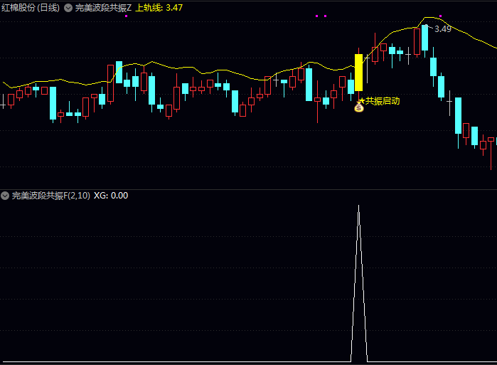 通达信【完美波段共振启动】主图+副图+选股指标公式,价格在多头排列背景下,发现技术指标同步走强节点