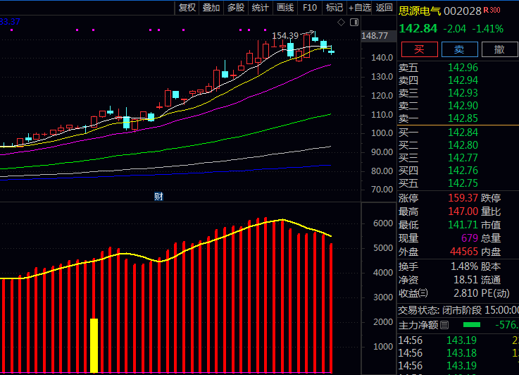 通达信【牛股资金起点】副图与选股指标公式,有效提升对牛股早期特征识别能力,特别适用于趋势性行情起涨点捕捉
