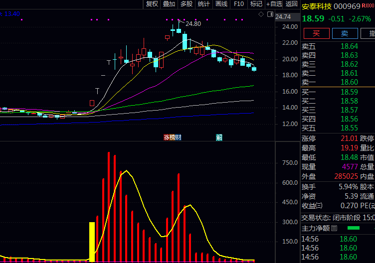 通达信【牛股资金起点】副图与选股指标公式,有效提升对牛股早期特征识别能力,特别适用于趋势性行情起涨点捕捉