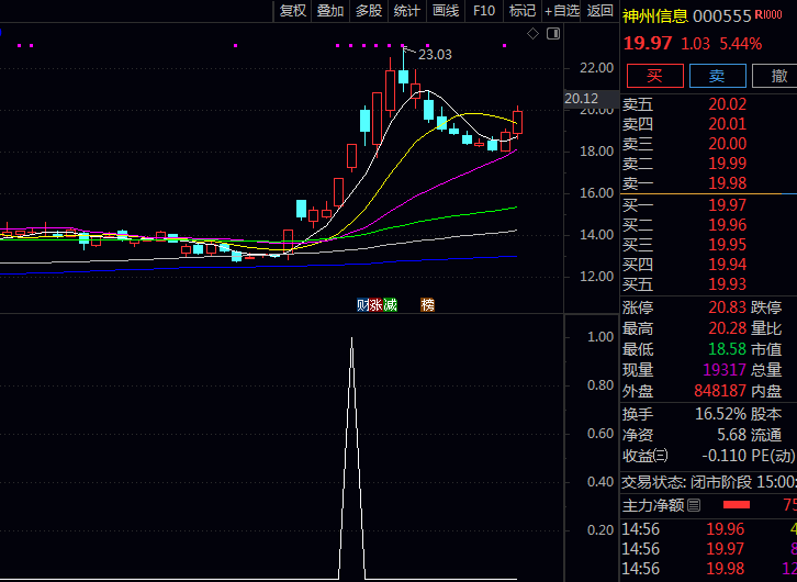 通达信【牛妖启动持股】主图+副图+选股指标公式,趋势线与持股线首次重合,K线形态符合牛妖启动规则