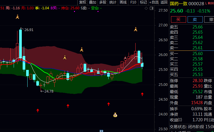 通达信【走强拉升通道】主图指标公式,触及低点反弹时,在K线低位呈现买入图标,形成逆势操作参考!