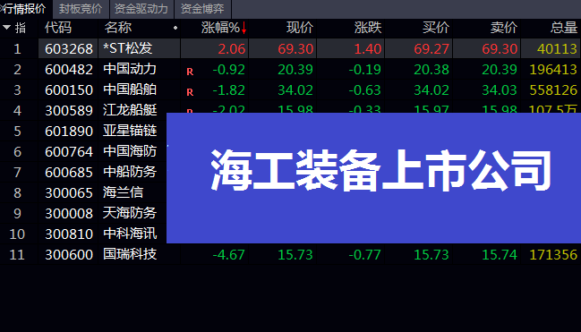 深海鏖战,谁主沉浮?2025上半年海工装备上市公司财报透视行业新格局