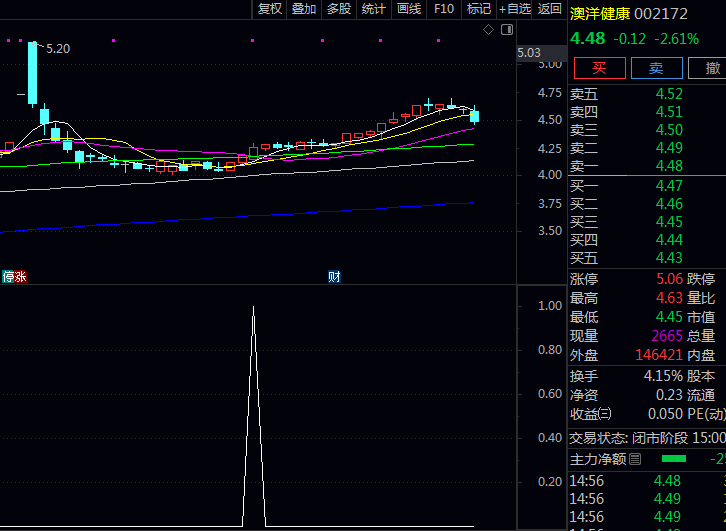 通达信【量能定乾坤】副图与选股指标公式,同时满足初级买入信号与量能共振,确保价格突破与量能修复同步发生