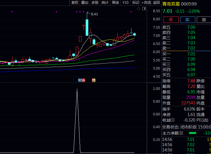通达信【牛妖启动持股】主图+副图+选股指标公式,趋势线与持股线首次重合,K线形态符合牛妖启动规则