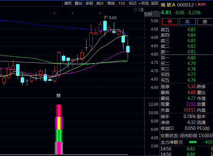 通达信【突破阶段盘整】副图与选股指标公式,在股价突破横盘区间上沿时立即提示即将启动上涨关键信号!