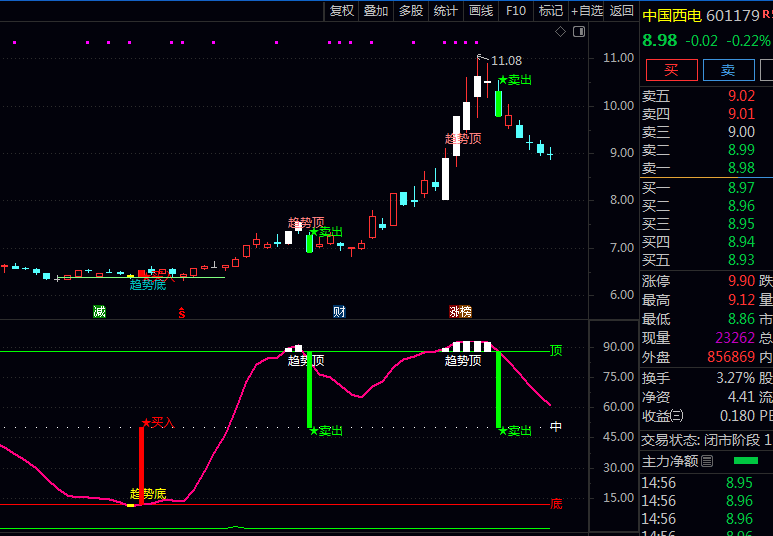 一眼看穿买卖点!2026最实用的【高抛低吸炒股】主图+副图+选股指标公式,小白也能精准抓顶底