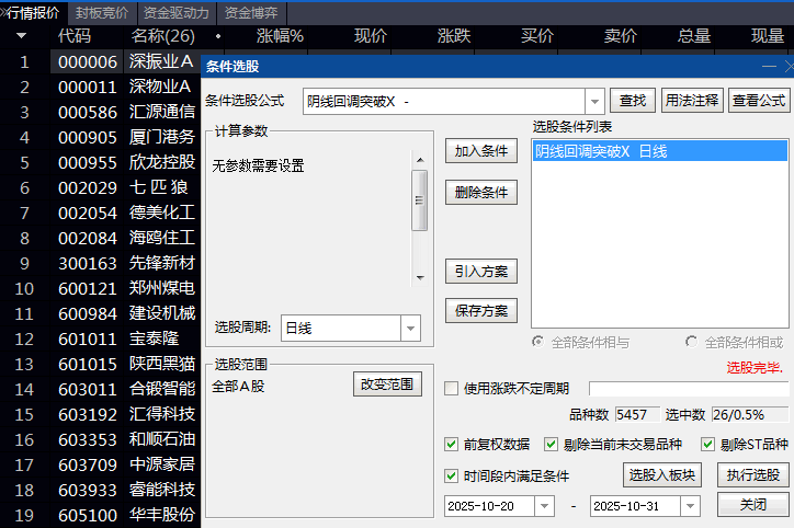 通达信【阴线回调突破】副图与选股指标公式,盯着强势股,等它跌透,在重新突破起跌点时第一时间提醒你!