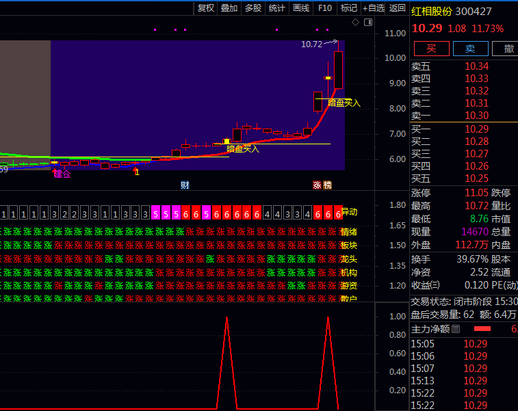跟着游资吃肉!通达信【暗盘游资净买】主图+副图+选股指标公式实战指南,帮你轻松盯住主力动向!