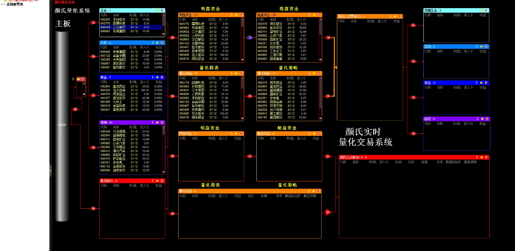 跟200万粉丝投资大V学炒股!通达信【YS量化系统】指标公式与股票池这样用,买卖点一眼看懂!