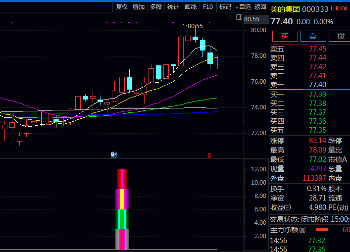通达信【突破阶段盘整】副图与选股指标公式,在股价突破横盘区间上沿时立即提示即将启动上涨关键信号!