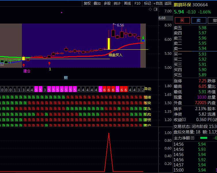 跟着游资吃肉!通达信【暗盘游资净买】主图+副图+选股指标公式实战指南,帮你轻松盯住主力动向!