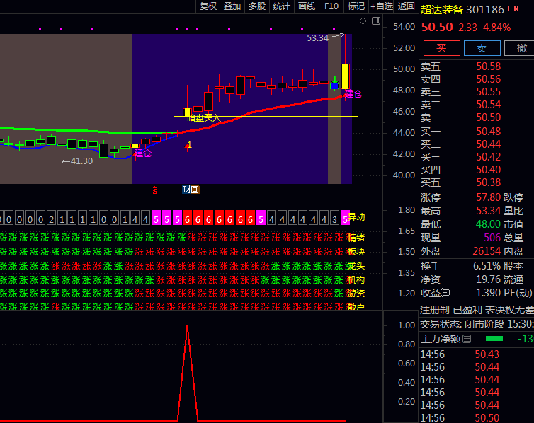跟着游资吃肉!通达信【暗盘游资净买】主图+副图+选股指标公式实战指南,帮你轻松盯住主力动向!