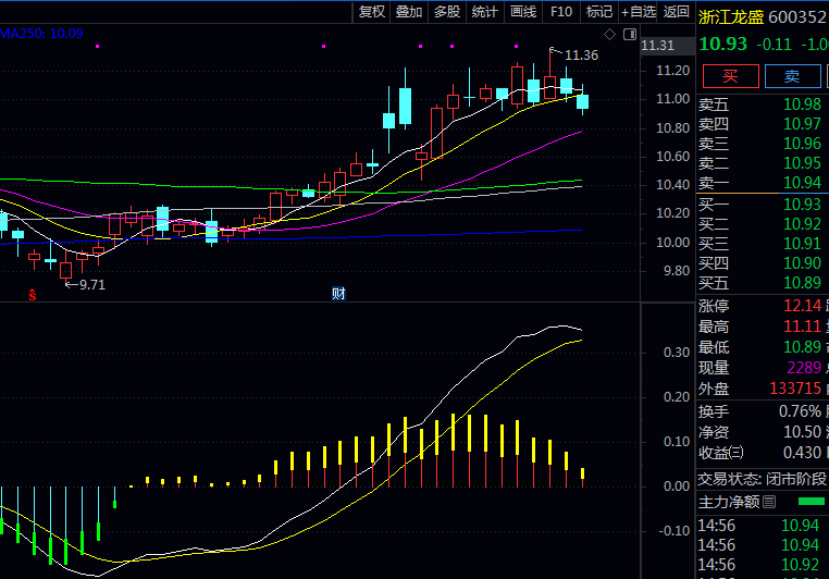 独家分享!一个能“提前行动”的通达信【MACD超前预警】副图指标公式,帮你盯盘更轻松!