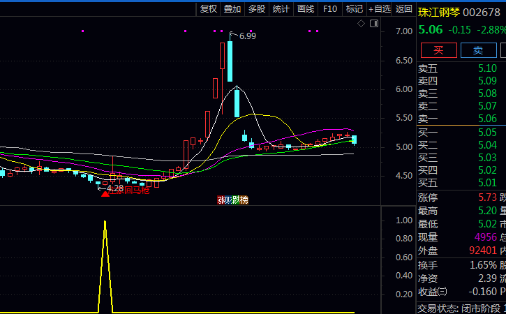 通达信【庄家回马枪】主图+副图+选股指标公式,捕捉超跌反弹+资金回流的共振点!
