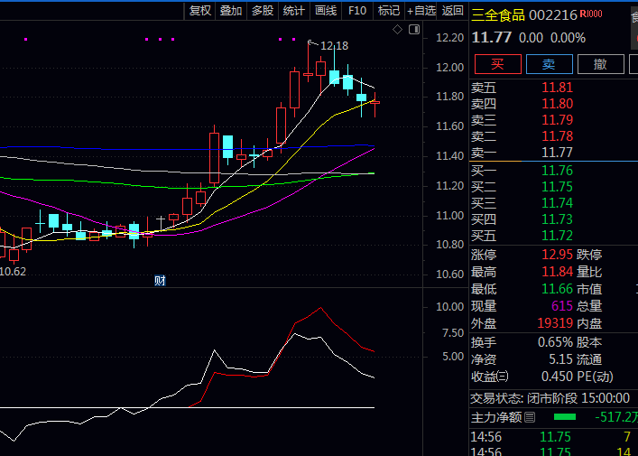 通达信【黑马拉升前兆】副图指标公式,让你知道在暴涨成为黑马之前,有没有什么特别的信号!