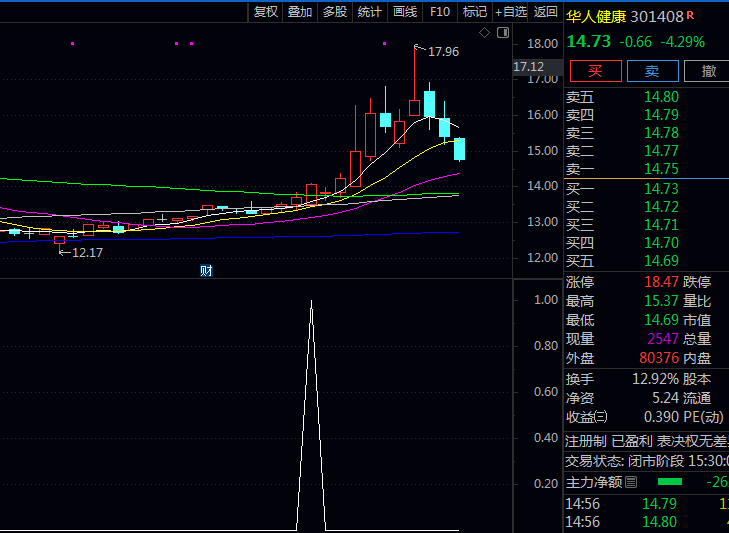 三步锁定潜力股:通达信【庄控筹码锁定】副图与选股指标公式,跟着主力筹码找买点,简单易懂的选股秘籍