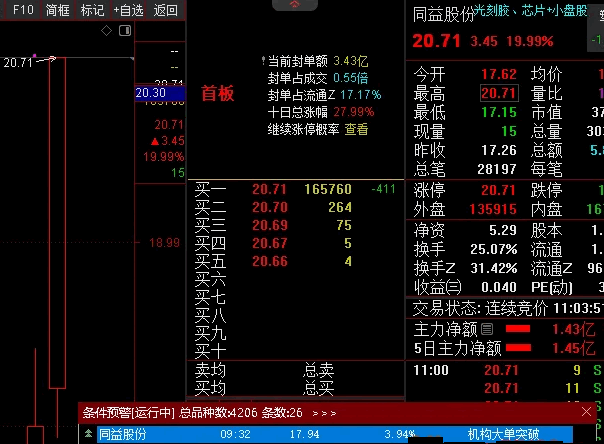 通达信【机构大单突破】副图与选股指标公式,看懂这个预警信号,轻松捕捉机构大单动向!
