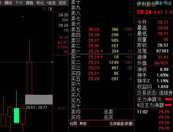 通达信【机构大单突破】副图与选股指标公式,看懂这个预警信号,轻松捕捉机构大单动向!