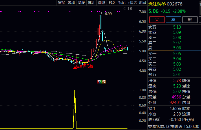 通达信【庄家回马枪】主图+副图+选股指标公式,捕捉超跌反弹+资金回流的共振点!