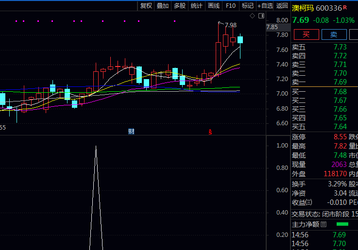三步锁定潜力股:通达信【庄控筹码锁定】副图与选股指标公式,跟着主力筹码找买点,简单易懂的选股秘籍