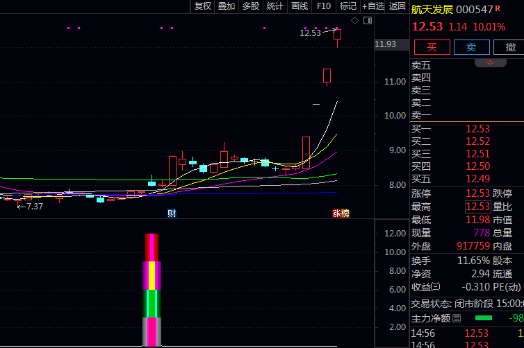 通达信【突破阶段盘整】副图与选股指标公式,在股价突破横盘区间上沿时立即提示即将启动上涨关键信号!