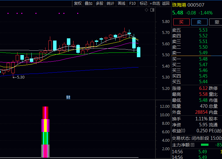 通达信【突破阶段盘整】副图与选股指标公式,在股价突破横盘区间上沿时立即提示即将启动上涨关键信号!