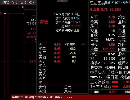 通达信【机构大单突破】副图与选股指标公式,看懂这个预警信号,轻松捕捉机构大单动向!