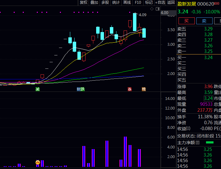 通达信【抱团资金入场】副图与选股指标公式,专门捕捉大资金抱团集体进场的信号!