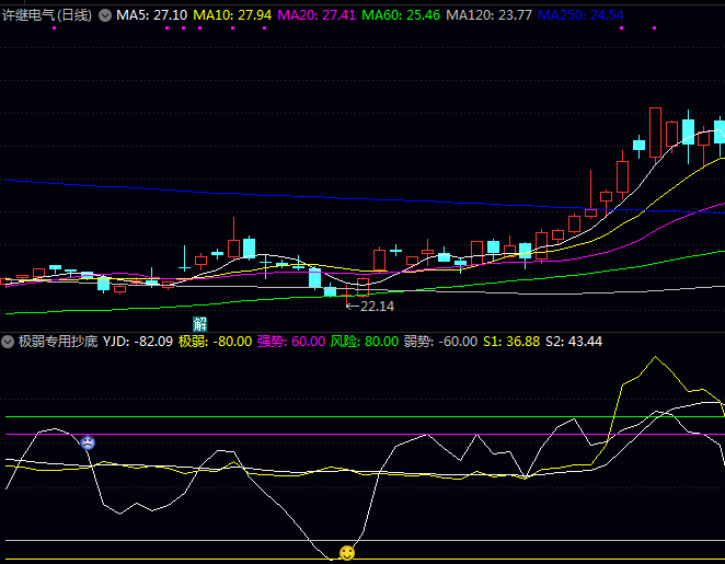 通达信【极弱专用抄底】副图指标公式,市场连续下跌后寻找潜在转折点,把握低位抄底机会!