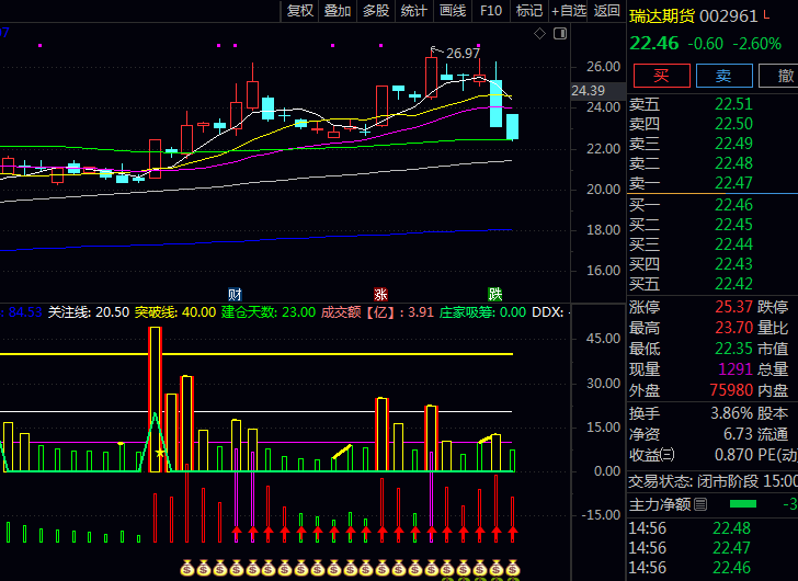 通达信【庄家短线吸筹】副图指标公式,量比和换手率+周线趋势确认+资金流向DDX,判断庄家大资金是否在悄悄买入!