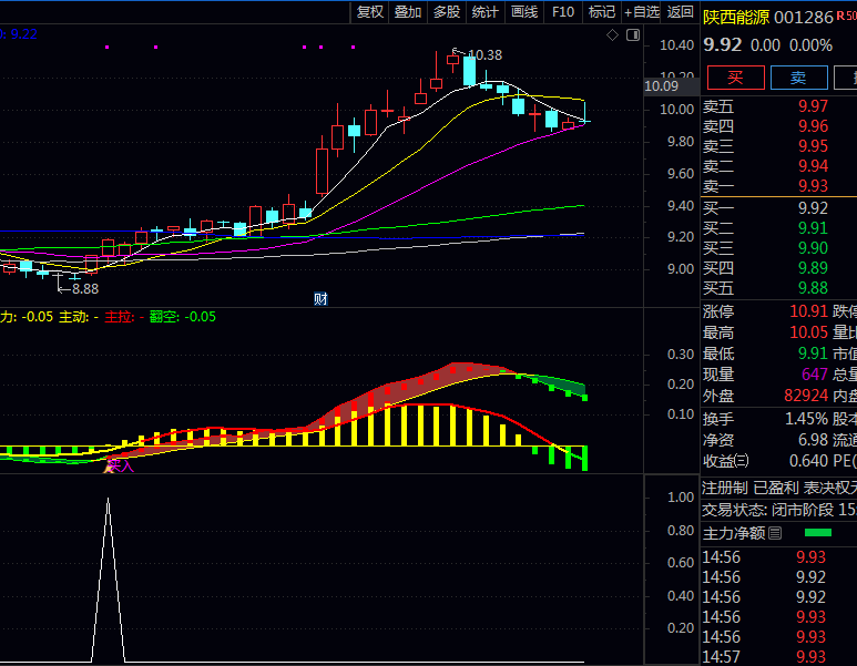 告别盲目跟风!巧用通达信【MACD量化二次金叉】副图指标,捕捉强势起涨点!