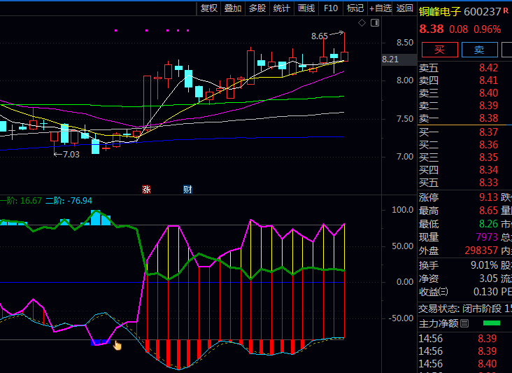 主力动向一目了然!巧用通达信【主力上穿控筹】副图与选股指标公式,轻松捕捉波段行情!