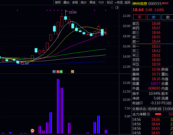 通达信【抱团资金入场】副图与选股指标公式,专门捕捉大资金抱团集体进场的信号!