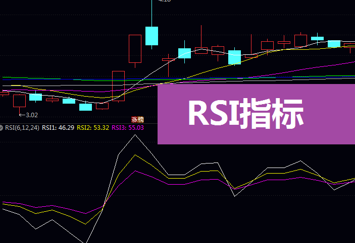 RSI指标:超越超买超卖,捕捉精准买卖点的终极指南