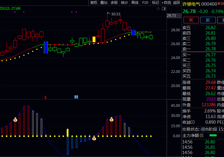 通达信【连板大牛妖】主图+副图指标公式,主图看连板趋势方向,副图看大牛妖买卖时机