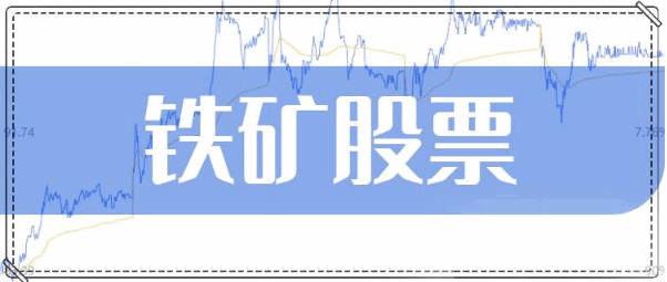 铁矿石概念股有哪些:龙头领涨,产业链机遇与风险何在?