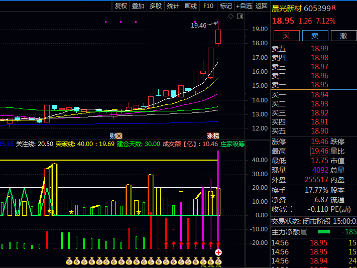 通达信【庄家短线吸筹】副图指标公式,量比和换手率+周线趋势确认+资金流向DDX,判断庄家大资金是否在悄悄买入!
