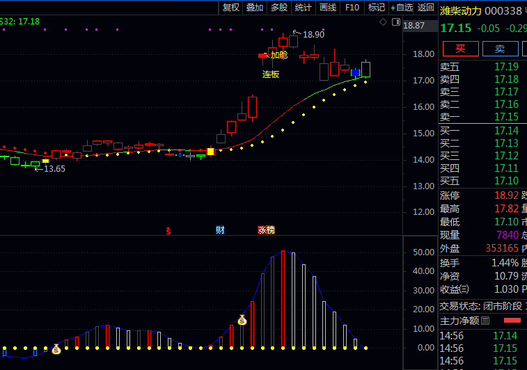 通达信【连板大牛妖】主图+副图指标公式,主图看连板趋势方向,副图看大牛妖买卖时机
