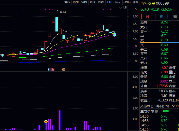 通达信【抱团资金入场】副图与选股指标公式,专门捕捉大资金抱团集体进场的信号!